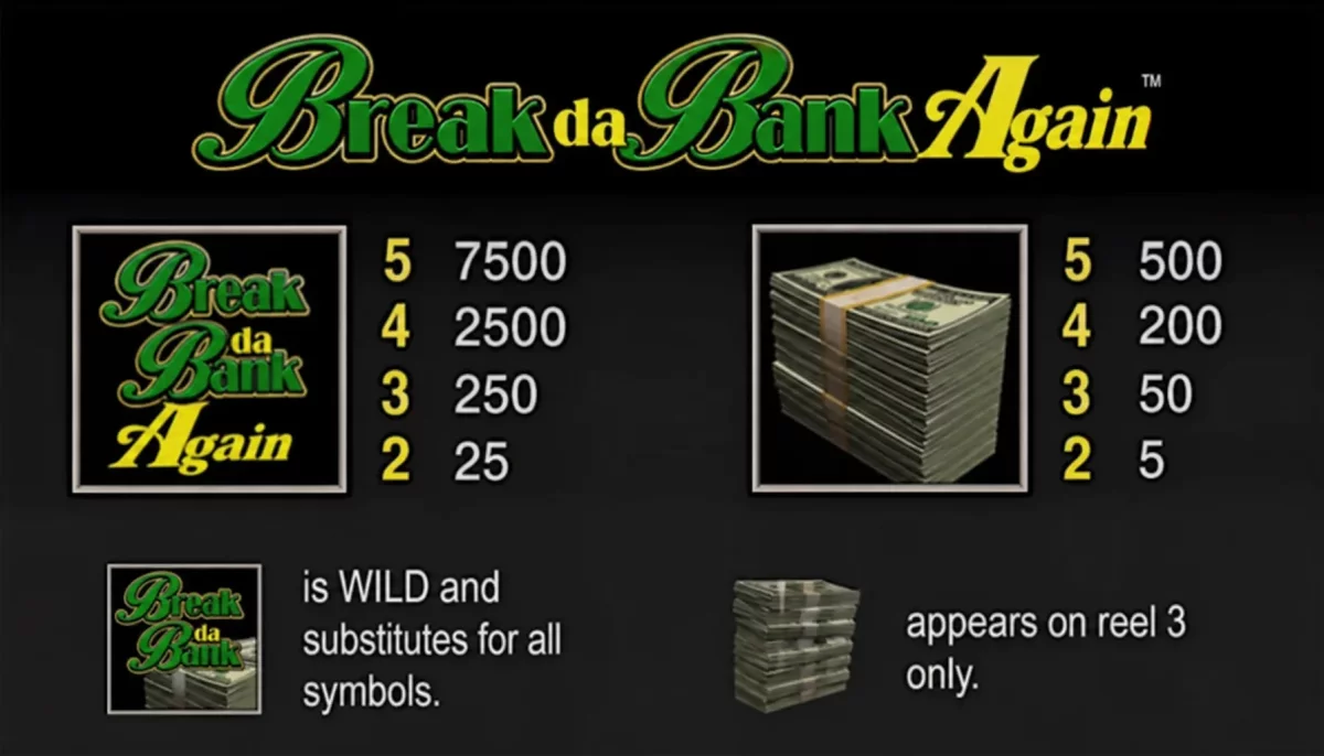 Menyingkap Keseruan Break da Bank Again: Lebih dari Sekadar Slot