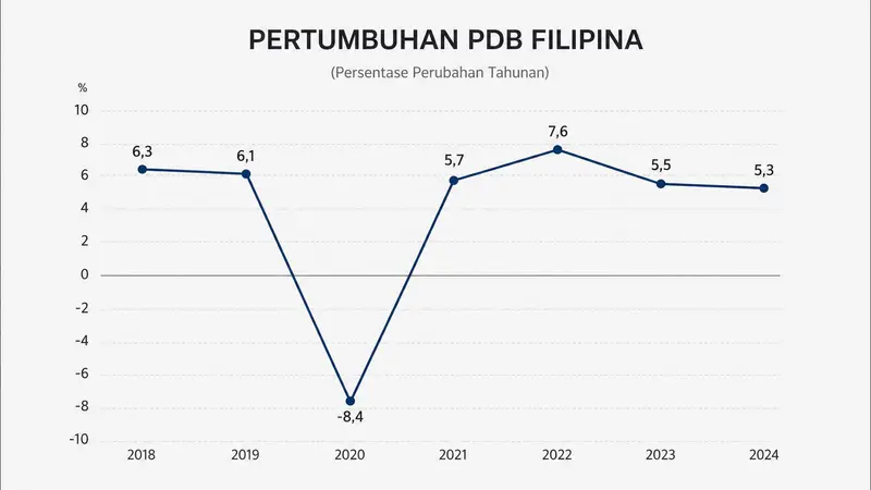 Filipina Hadapi Perlambatan Ekonomi Q2 2026: Tantangan dan Prospek